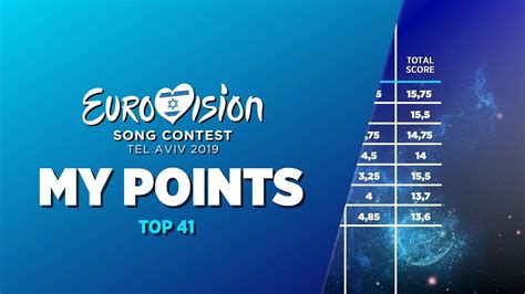 Eurovision 2019 My Points Top 41 Youtube