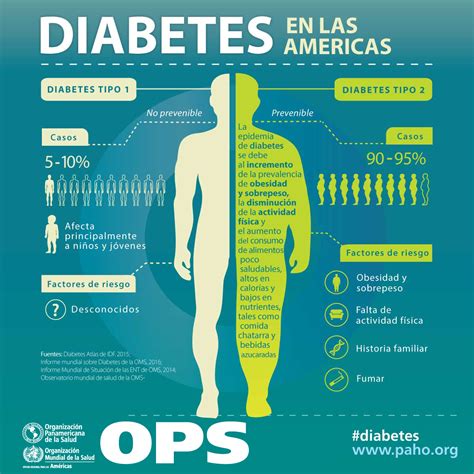 Ops Oms D A Mundial De La Diabetes