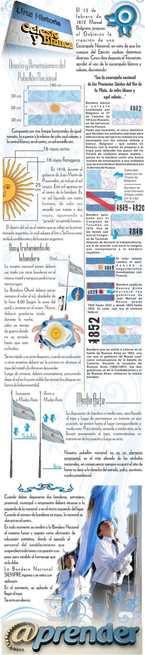 Historia De La Bandera Argentina Infographic Argentin