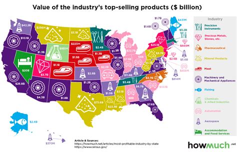 These Are The Most Profitable Industries In Every Us State World