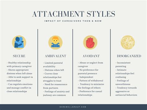 Attachment Theory Chart
