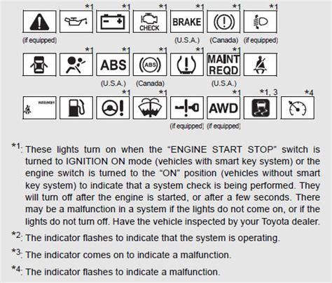 Toyota Venza Indicators And Warning Lights Instrument Cluster Owners Manual