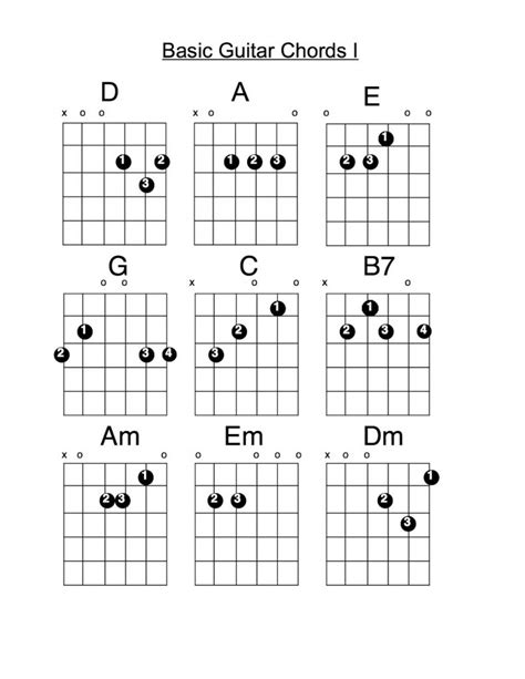 beginner guitar chord chart printable