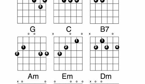 guitar chords for beginners chart