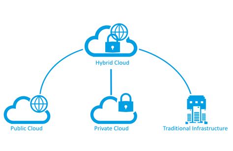 Hybrid Cloud A Guide To A New Approach Mediahub