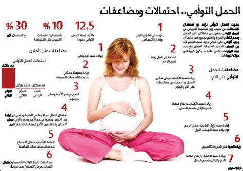 كيف اعرف اني حامل بتوأم من الشهر الأول عالم حواء