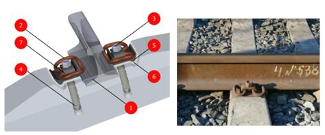 Features For Railway Rail Fasteners For Reinforced Concrete Sleepers