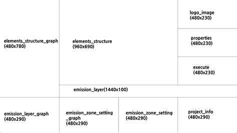 Python Explanation On The Tkinter Layout Settings To Vrogue Co