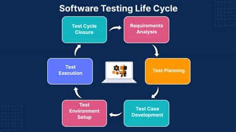 A Complete Guide To Software Testing Life Cycle Stlc