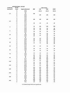 Cable Gland Size Chart Pdf Building Materials Goods