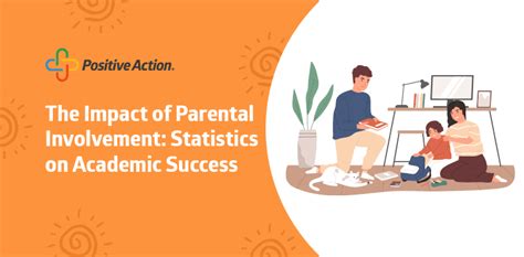Parental Involvement Academic Success Statistics