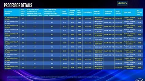 Filtradas Las Especificaciones De Los Procesadores Comet Lake De Intel