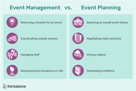 Event Management Vs Planning