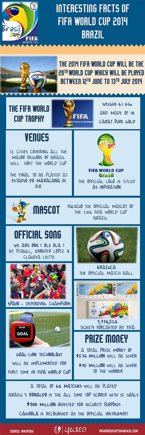 Interesting Facts Of Fifa World Cup 2014 Brazil Infographic Visualistan