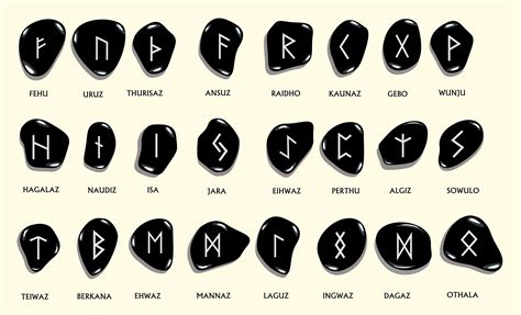 Love Rune Symbol Meaning Rune Meanings And On Wilcken S