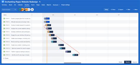 Jira Pricing Guide 2023 Jiras 8 Plans And Hidden Costs Explained