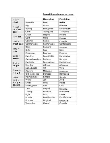Adjectives For Describing House Vocab Sheet Teaching Resources