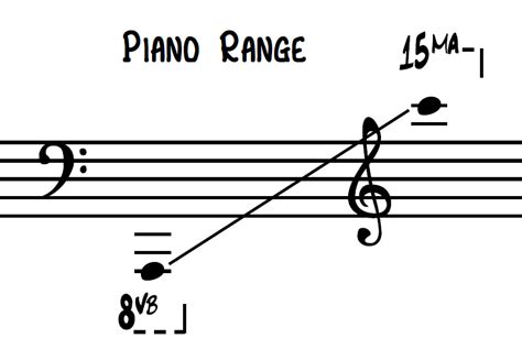 Big Band Arranging 3 Instrumentation — Evan Rogers Orchestrator