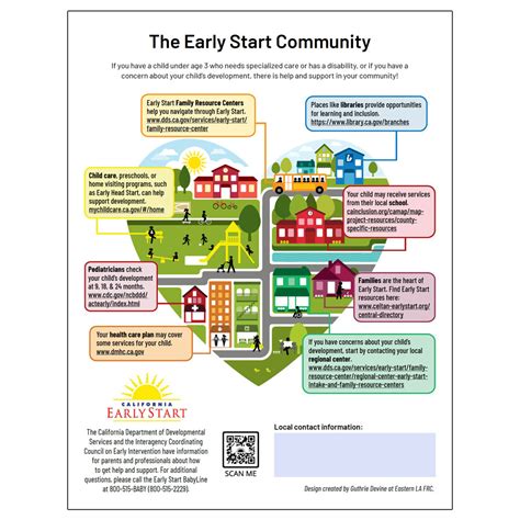 Early Start Community Infographic Handout Early Start Neighborhood