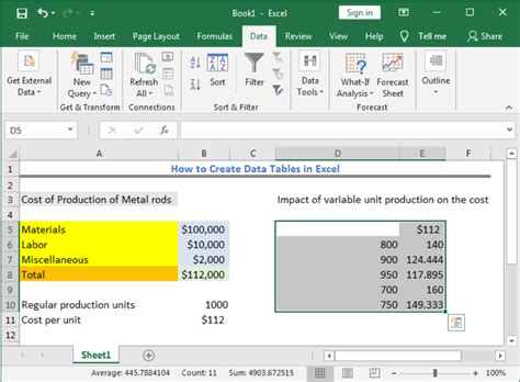 How To Create Data Tables In Excel Excelchat