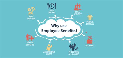 The Importance Of Employee Benefits For A Small Business