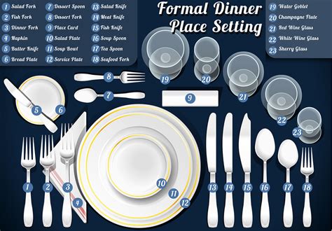 Proper restaurant table setting enhances long prosperity. Table Settings - How not to fork it up... | Urban Gourmet