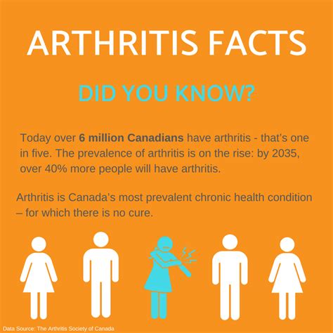 Physiotherapy Can Help Alleviate Arthritis Symptoms Propel Physiotherapy