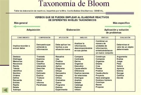 Resultado De Imagem Para Taxonomia De Bloom Revisada Por Anderson Pdf