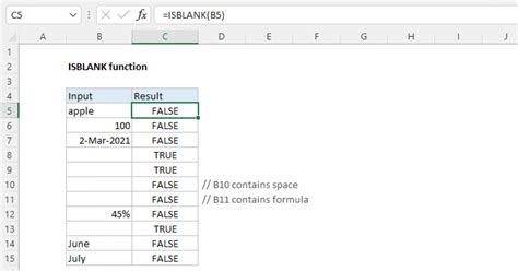 Excel Isblank Function Exceljet