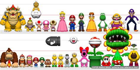 Imagen Mario All Characters Super Mario Wiki La Enciclopedia
