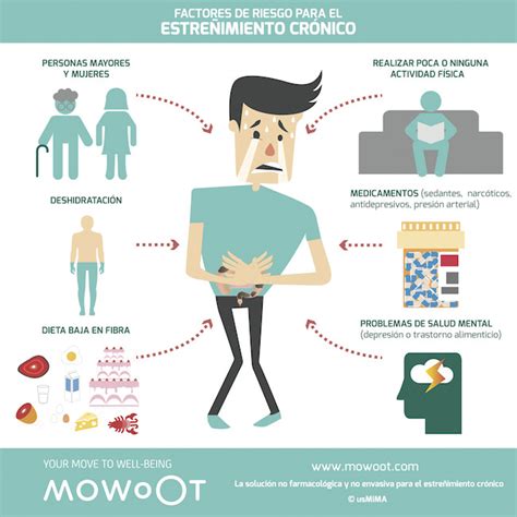 Tres Claves Para Entender El Estre Imiento Persistente S Ntomas