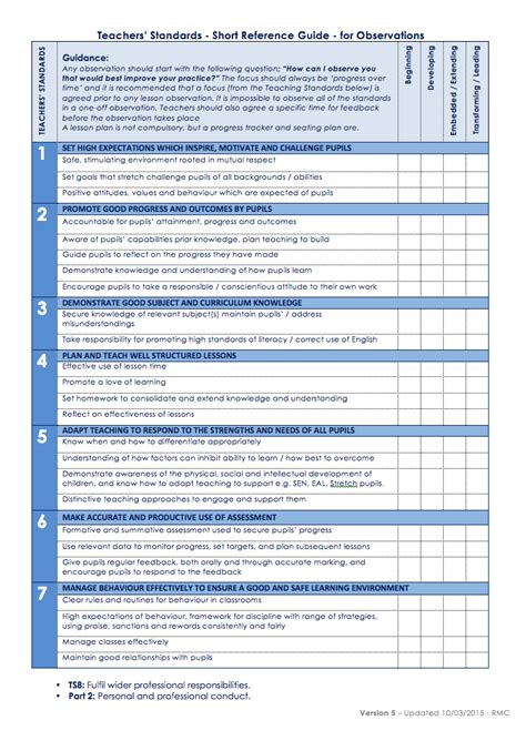 Do they have an organized. Formative Lesson Observation Template No Gradings Teaching Standards - @TeacherToolkit