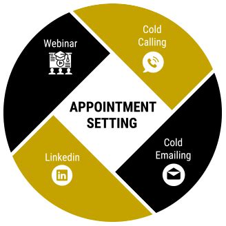 Appointments | B2B Appointment Setting and Lead Generation Services