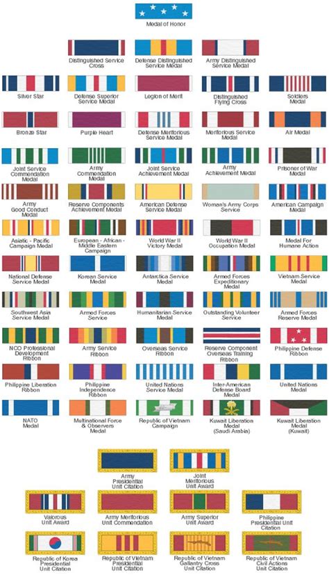Us Army Medal Ribbons A Military Photos And Video Website