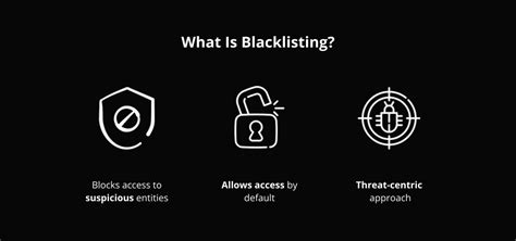 What Is Whitelisting And How To Implement It My Blog