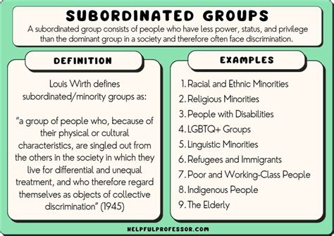 Subordinated Groups Definition And Examples
