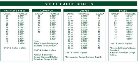 Copper Sheet Gauge Thickness Chart