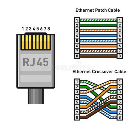 Ethernet Connector Pinout Color Code Straight And Crossover Rj45