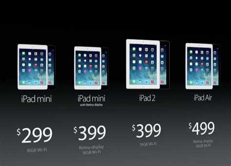Ipad Mini 2 Release Date And Price Confirmed