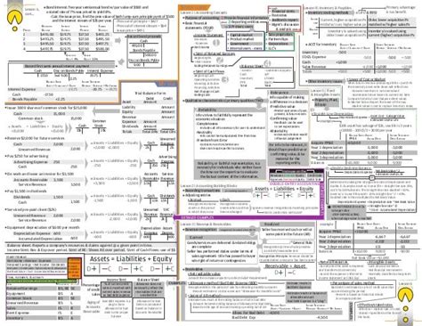 Ultimate Accounting Cheat Sheet