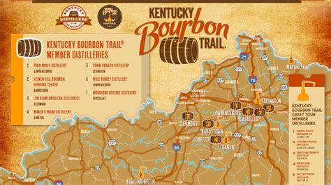 Bourbon Trail