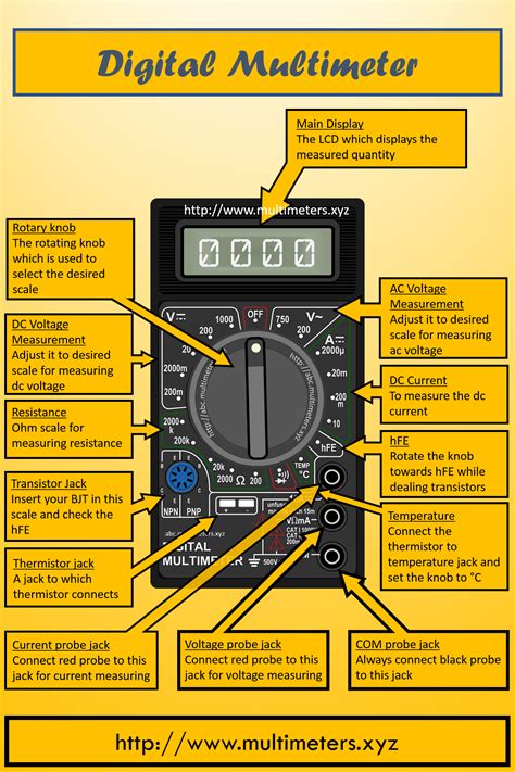 Multimeter Symbols And Meanings Pdf