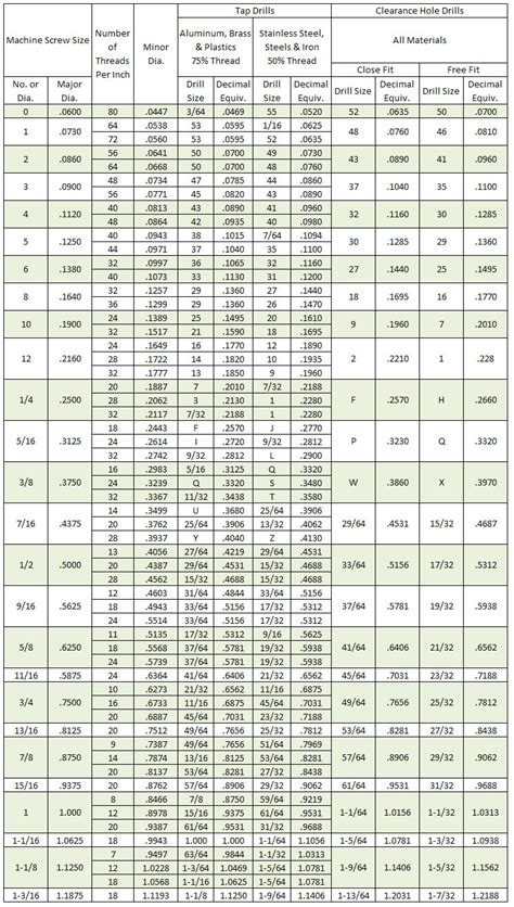 Tap Drill Size Chart For Standard Threads Offer Discounts Save