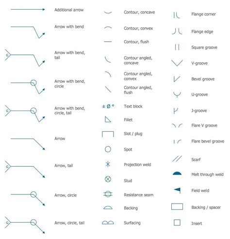 Mechanical Drawing Symbols From Mechanical Engineering — Welding