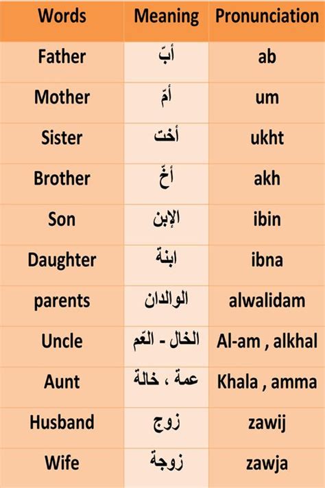 Learn Arabic Alphabet Learn Arabic Online Arabic Language