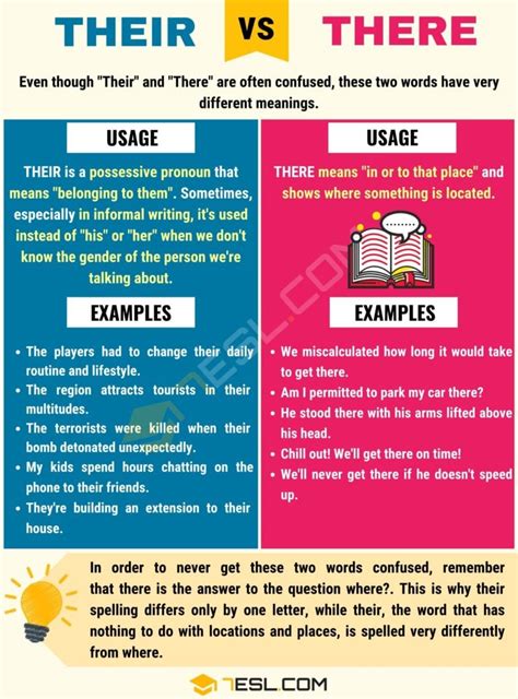 Their Vs There When To Use There Vs Their With Useful Examples • 7esl