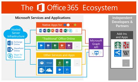 What Is Office 365 Really About In Short What Is Office 365 By