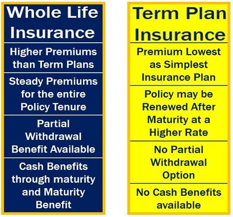 Enter it below to jump to the definition. Whole life insurance - definition and meaning - Market Business News