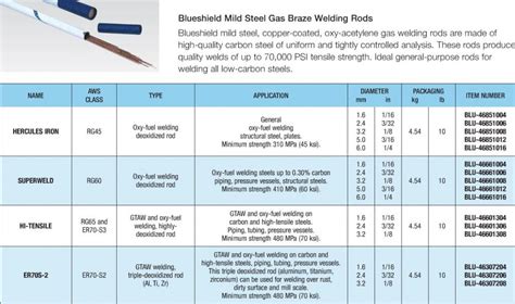 The electricity will generate sufficient heat arc welding rods are cheap and efficient for welding and therefore every welder must get the perfect types that will serve a proper purpose. welding rod type???