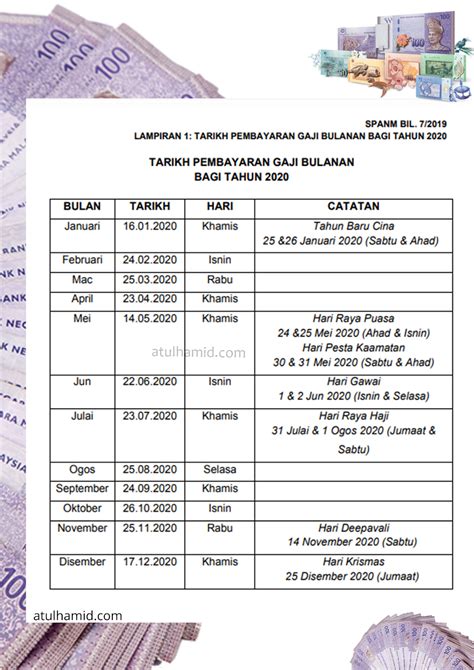 Tarikh pembayaran gaji dan pencen kakitangan kerajaan (malaysia civil servants' pay days). Tarikh Gaji Penjawat Awam Johor 2020